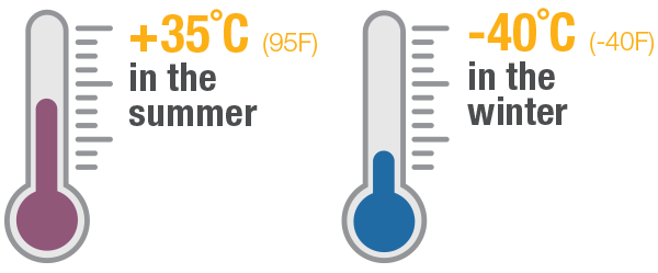 Image of thermometers indicating a temperature of 35 degrees Celsius in summer and -40 degrees Celsius in winter
